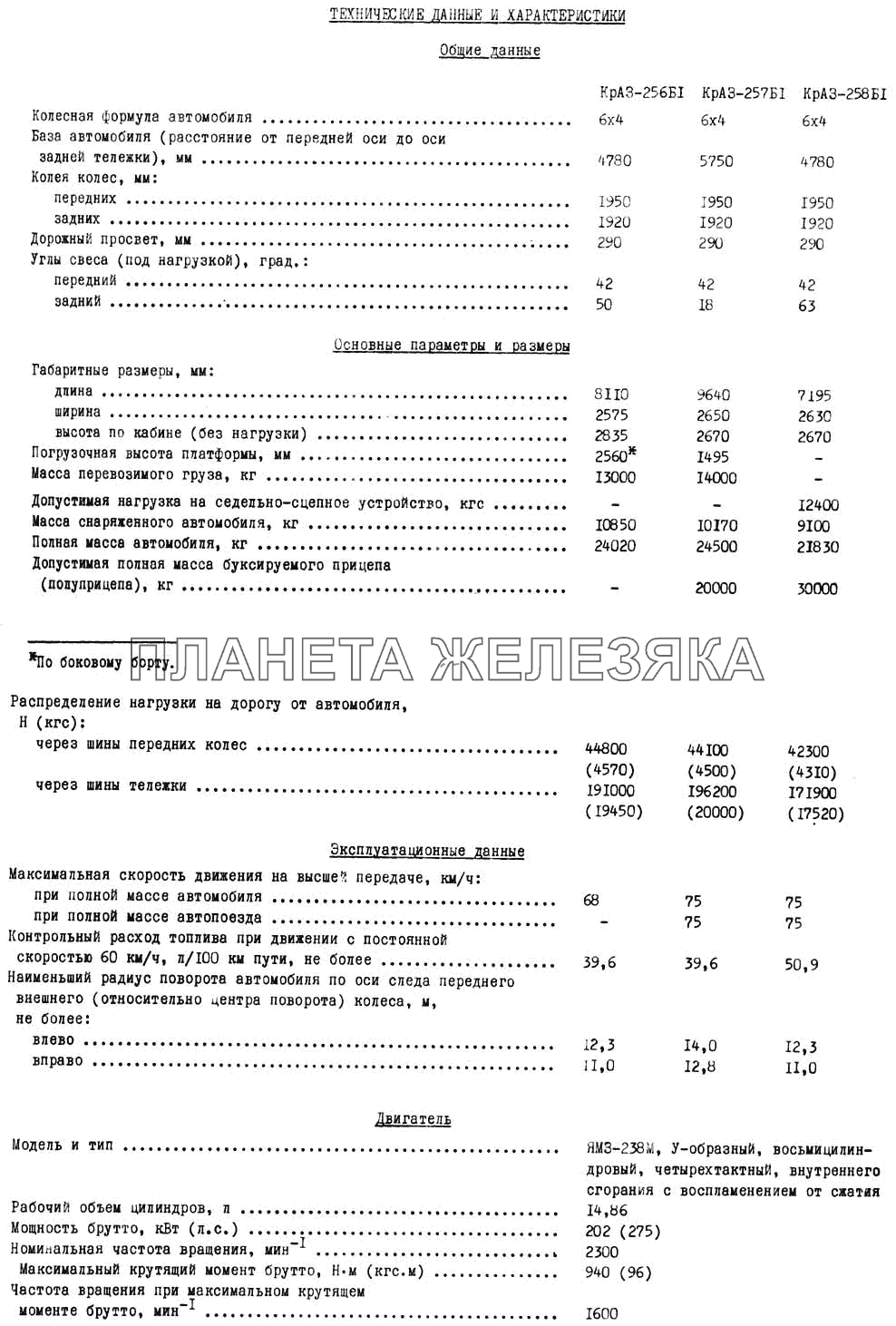 Техническая характеристика КрАЗ-256